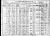 1910 Census Peter Christianson Family (Unity Township)