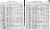 1905 Census Peter Christianson Family Treampealeau County (Unity)